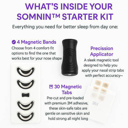 Somnin™ Magnetic Nasal Strips